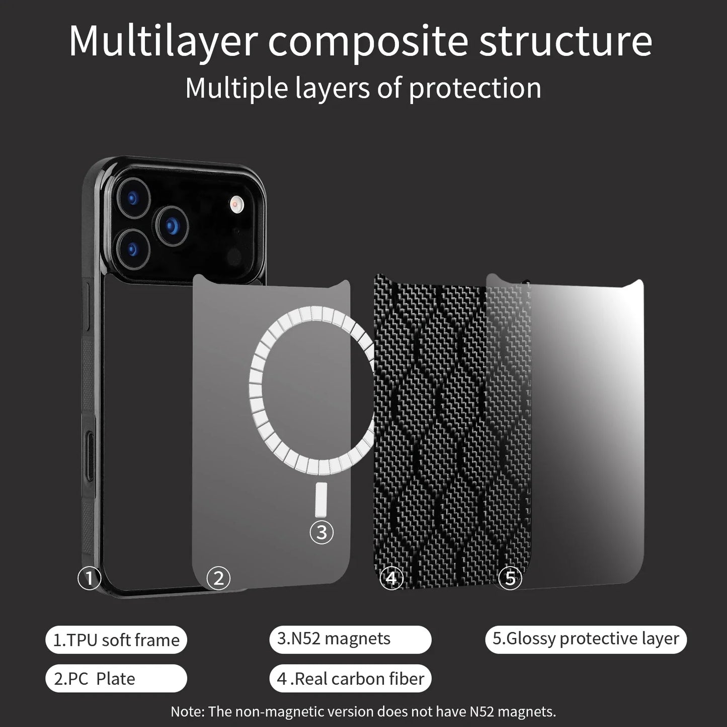 Shockproof Armor Cover - Carbon Fiber Magnetic Case With Honeycomb Block Texture for iPhone 11 12 13 14 15 16 17 Air Pro Max